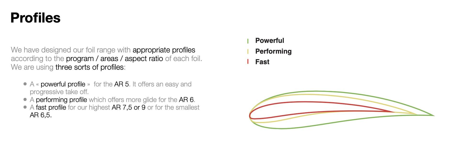 Grafik zeigt Foil Performance nach Dicke des Profils