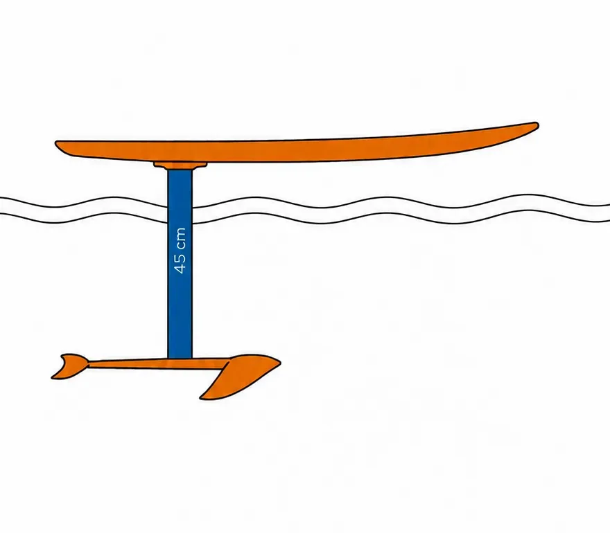 Mastlänge45