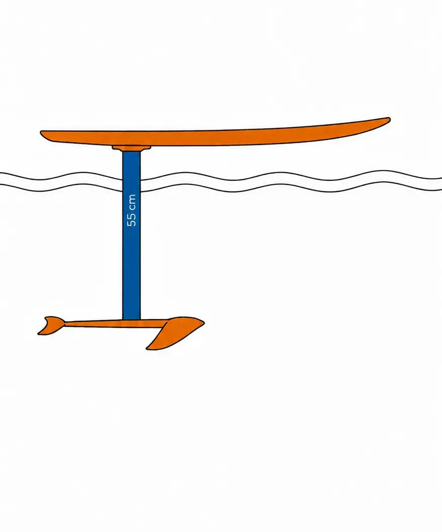 Mastlänge55
