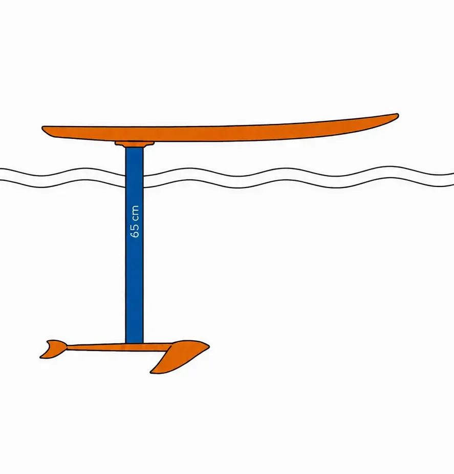 Mastlänge65