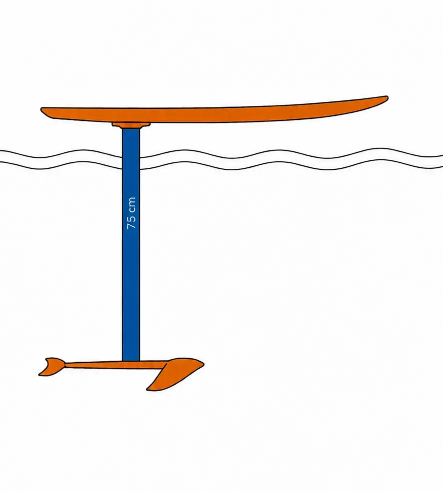 mastlänge75