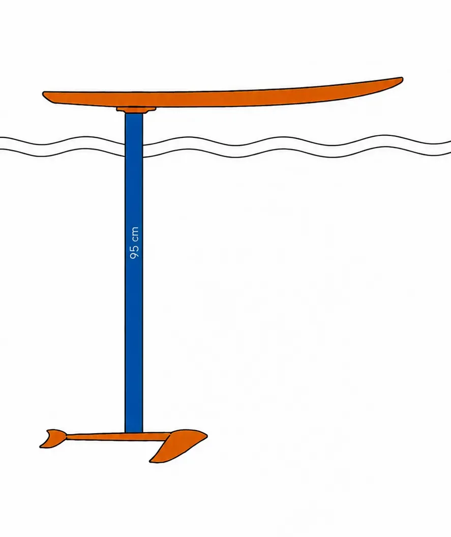 mastlänge95