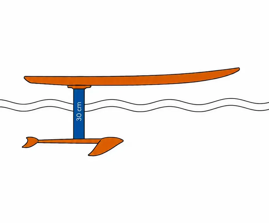 Mastlänge30